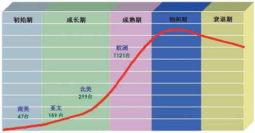 紫激光:我国报业CTP市场的理想选择