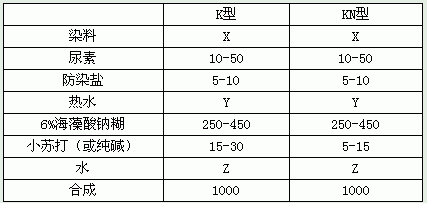 抗菌防臭全棉活性印花保健布生产实践