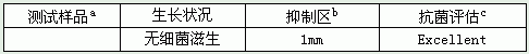 抗菌防臭全棉活性印花保健布生产实践