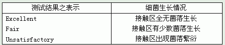 抗菌防臭全棉活性印花保健布生产实践