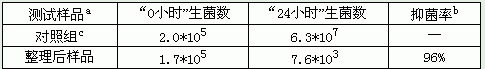 抗菌防臭全棉活性印花保健布生产实践