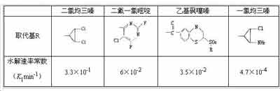 议棉布印花用活性染料的开发思路(上)
