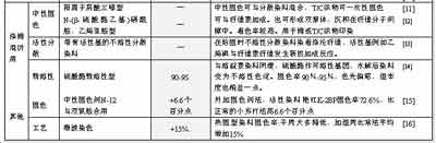 议棉布印花用活性染料的开发思路(上)